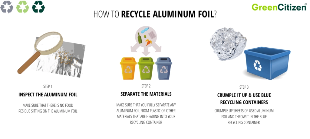 Recycling aluminum foil properly guide