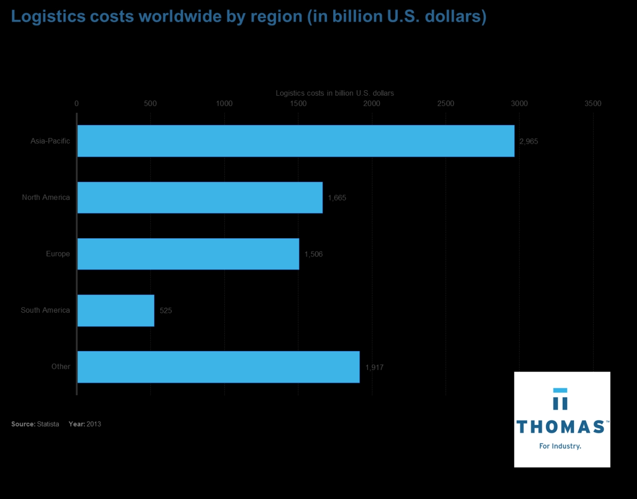 Local vs national vendor sourcing benefits