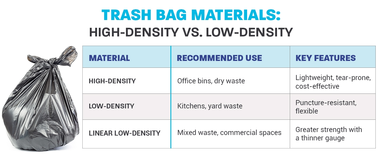 Trash bag types size material features